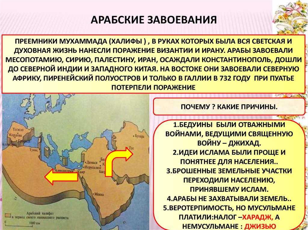 Исламский мир в средние века презентация 10 класс