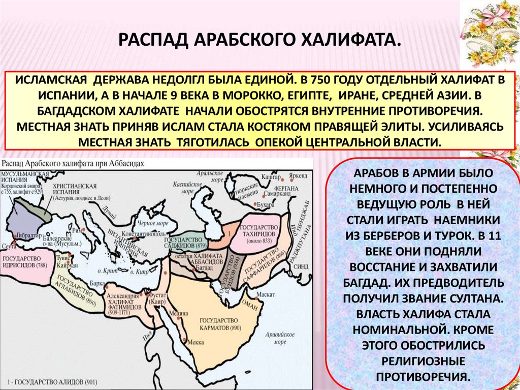 Арабские страны презентация