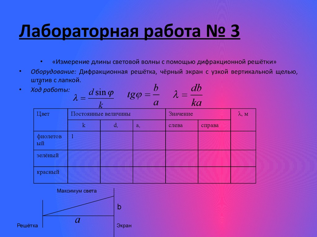 Как по виду дифракционной картины и по параметрам решетки определить длину световой волны