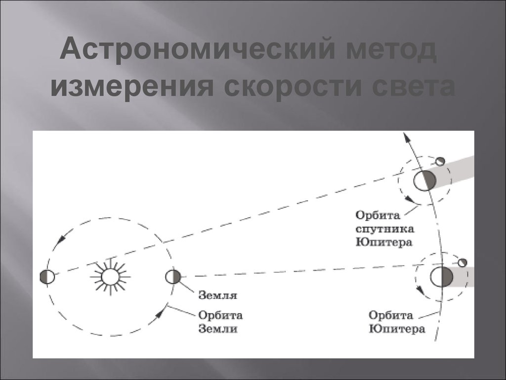 На рисунке представлена схема поясняющая наблюдения ремера