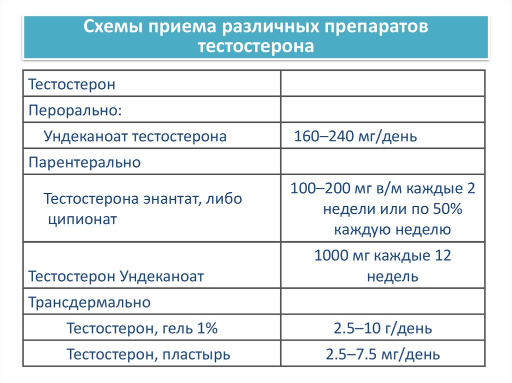 Схема приема. Схемы приема лекарственных препаратов. Схема приема препаратов. Схема приема лекарств. Схема принятия таблеток.