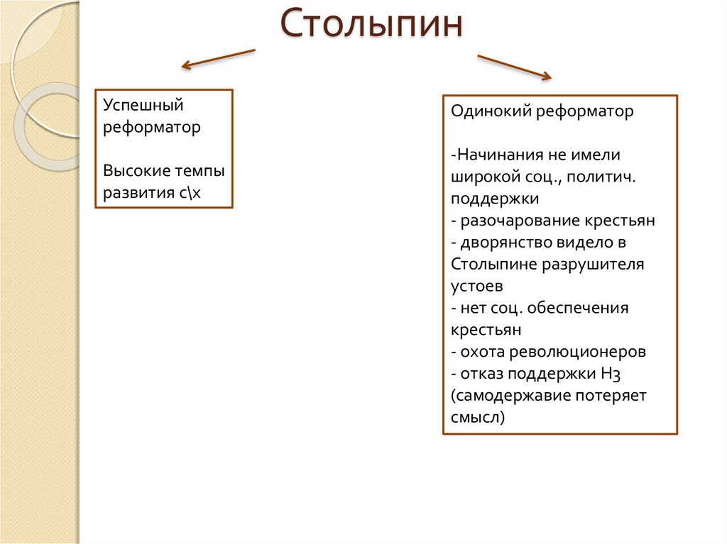 Столыпин одинокий реформатор проект