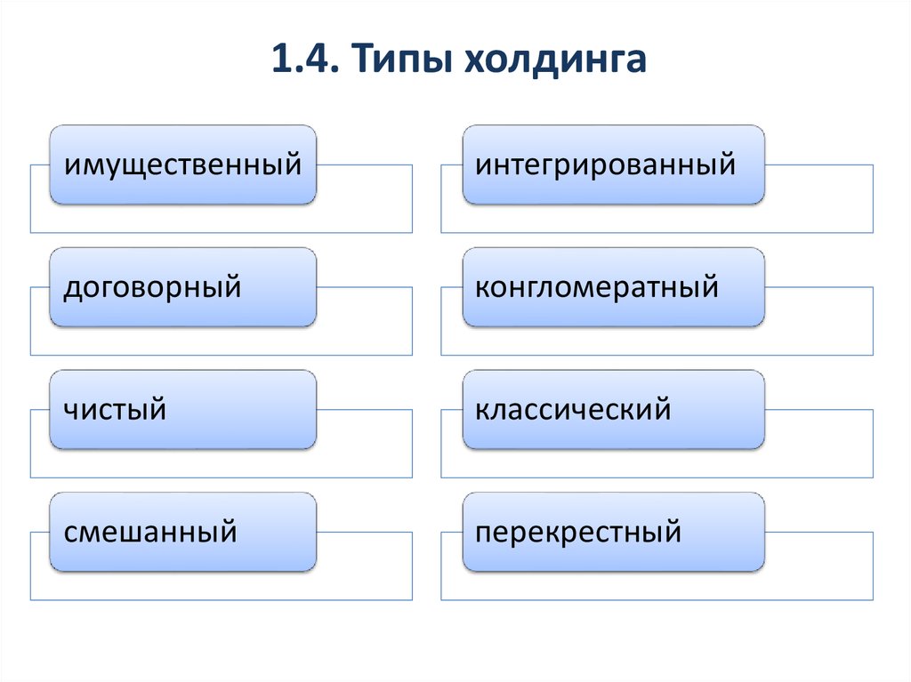 Типы холдингов