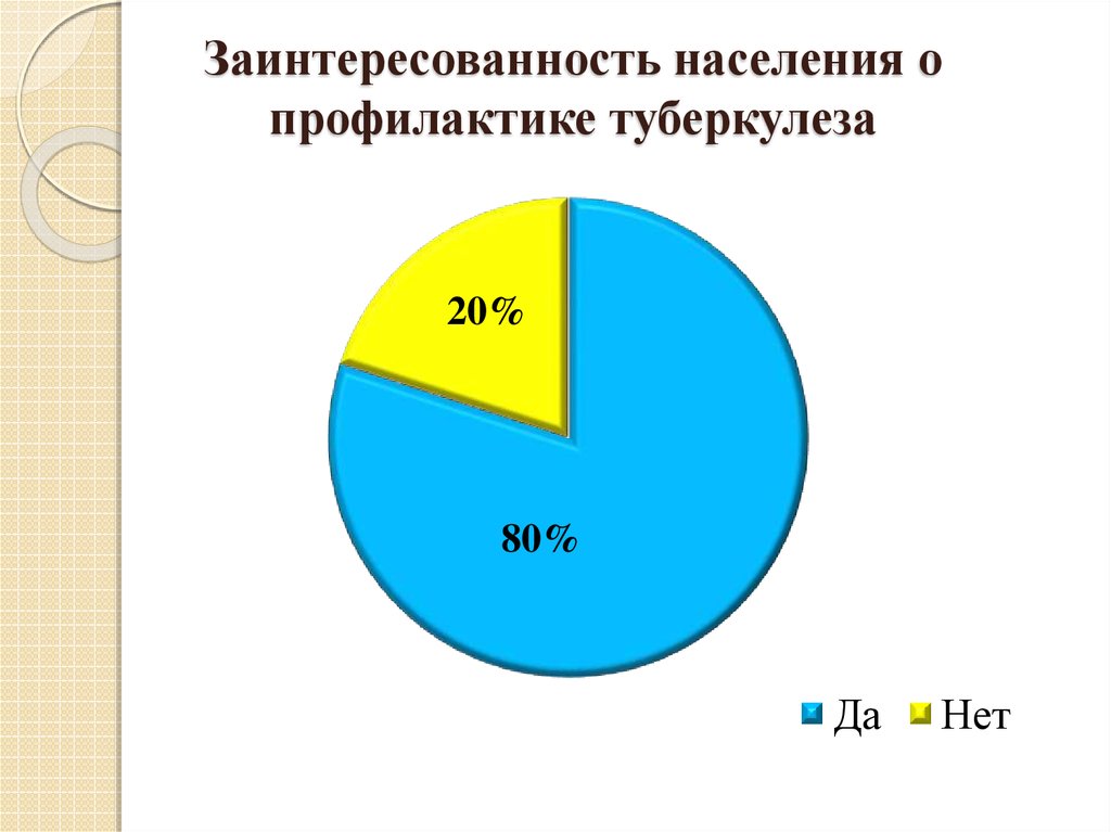 Роль медицинской сестры в профилактике туберкулеза