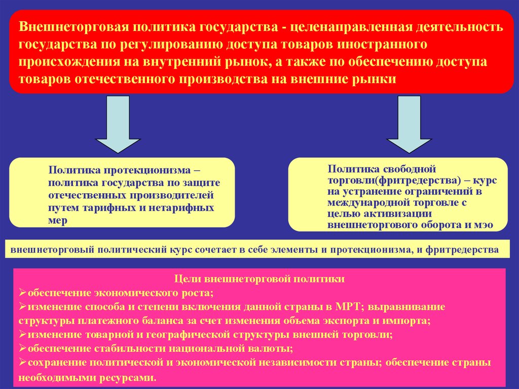 Государственная внешняя торговля. Внешнеторговая политика государства. Виды внешнеторговой политики. Основные цели внешнеторговой политики. Внешнеторговая экономическая политика.