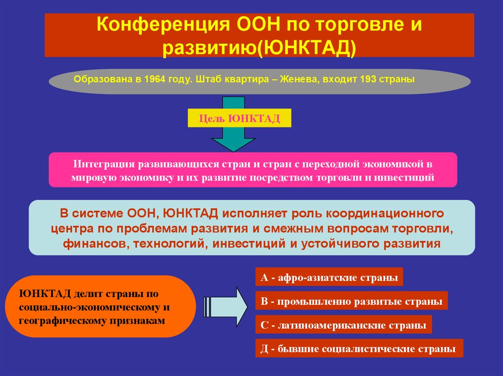 Вопросы торговли в деятельности. Конференция ООН по торговле и развитию 1964. Конференция ООН по торговле и развитию (ЮНКТАД). Конференция ООН по торговле и развитию страны. ЮНКТАД цели.