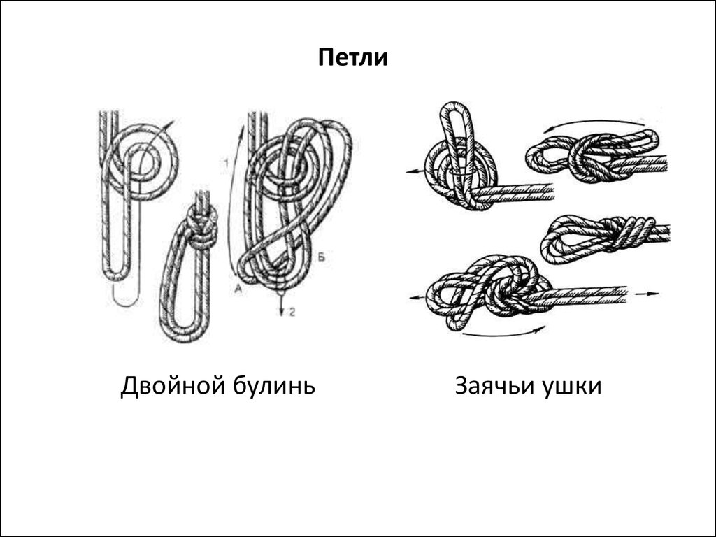 Двойная петля. Двойной булинь узел схема. Заячьи уши узел двойной булинь. Узлы: булинь, заячьи уши. Двойной проводник заячьи уши узел схема.