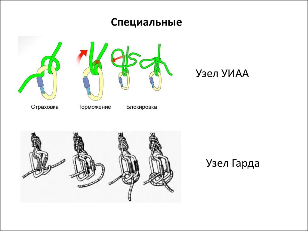 Узел уиаа схема вязания