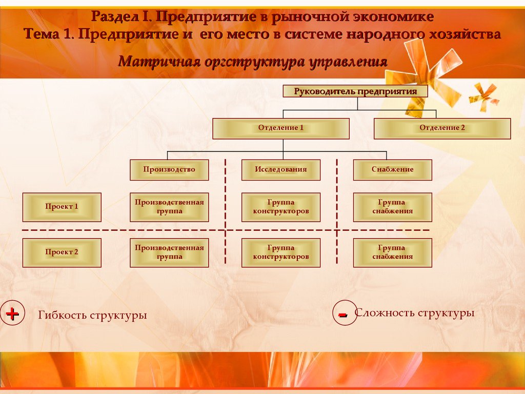 Что относится к народному хозяйству. Рыночная организационная структура. Роль и место предприятия в системе народного хозяйства. Система народного хозяйства произведение. 1с предприятие.