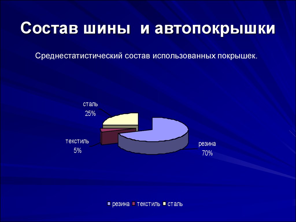 Состав покрышек. Состав покрышки автомобильной. Химический состав шины. Состав резины автопокрышек. Химический состав шины автомобиля.