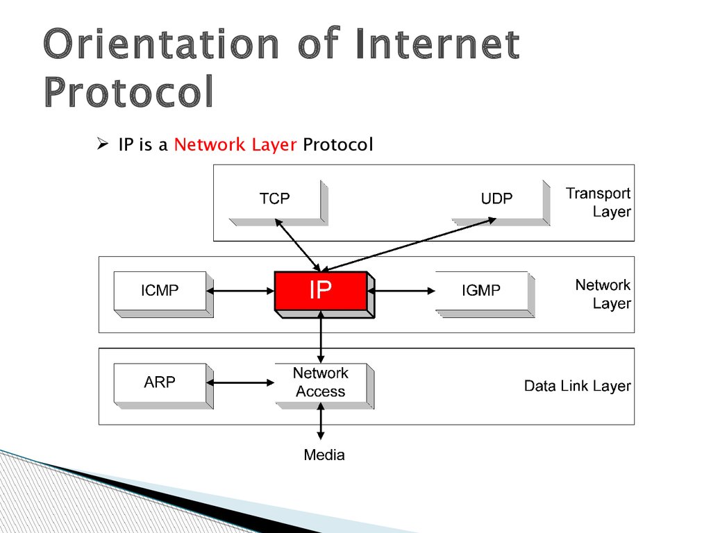 Internet protocol как открыть