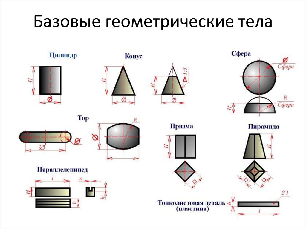 Геометрические тела и их изображение 5 класс дорофеев конспект урока
