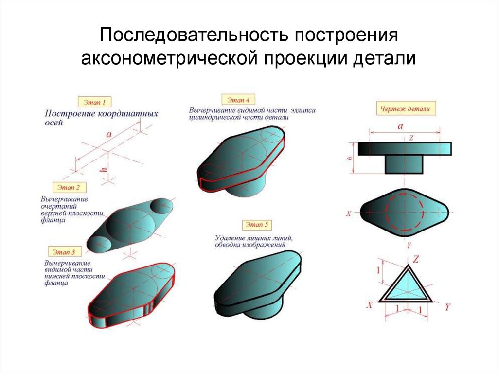 Как выбирается главное изображение детали с поверхностями имеющими форму тел вращения