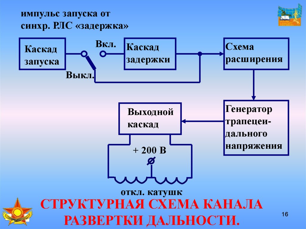 Схема расширенного производства