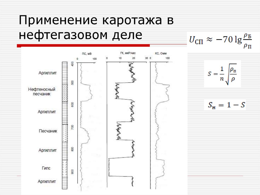 Известняки в разрезе скважин выделяются на диаграммах нгк