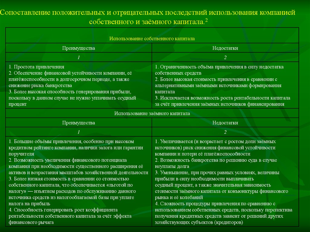 2 собственные и заемные финансовые средства. Преимущества и недостатки собственного и заемного капитала. Преимущества использования собственного капитала:. Собственный капитал и заемный капитал. Заемный капитал источник финансирования.