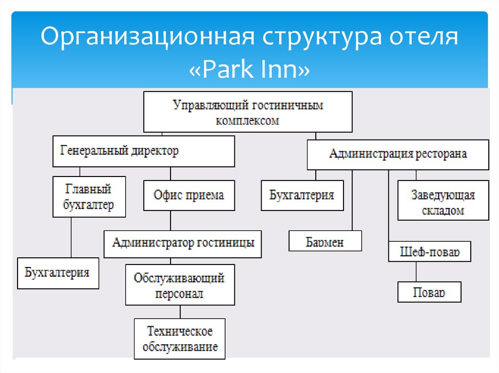 Организационная структура мотеля схема