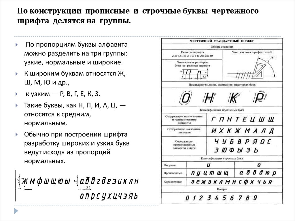 Каким образом браузер отобразит текст заданный шрифтами различного начертания