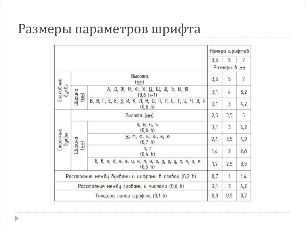 Высота шрифта гост чертежи