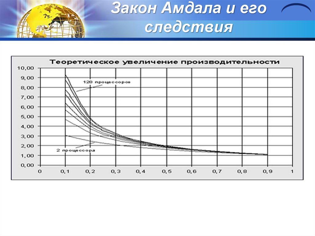 read answer book for calculus