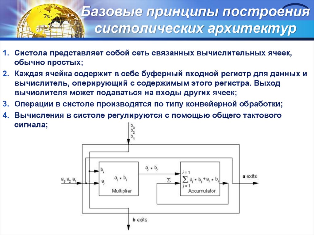 Принципы построения памяти