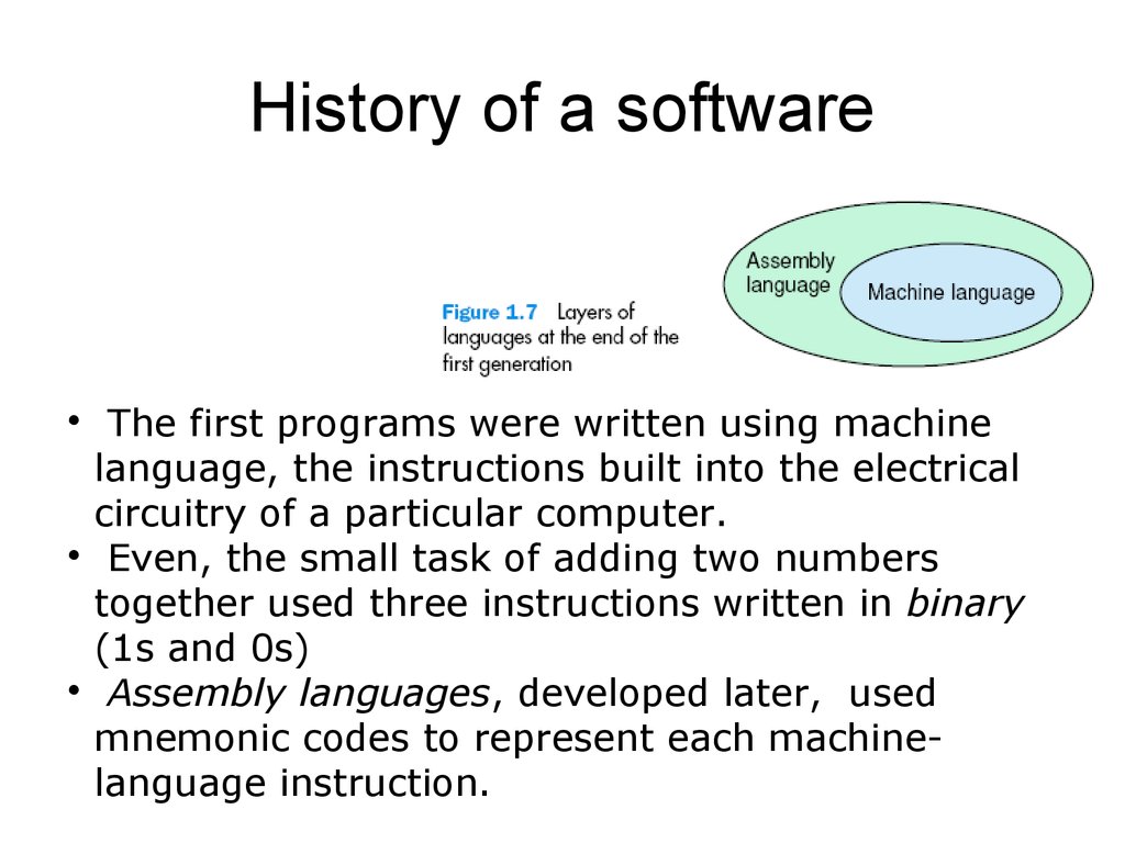 History of a software