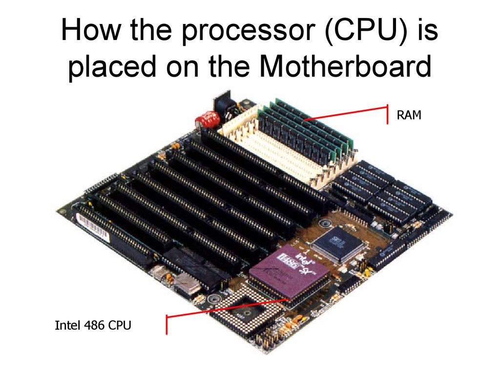 How the processor (CPU) is placed on the Motherboard