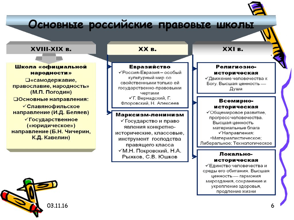 Характеристика сущности российского государства