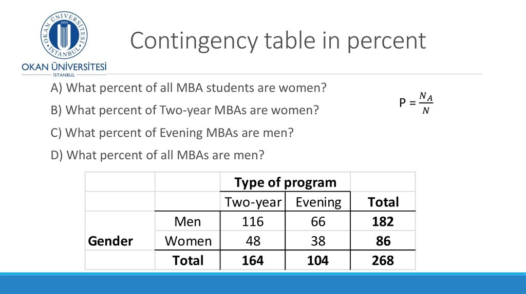 Contingency table in percent