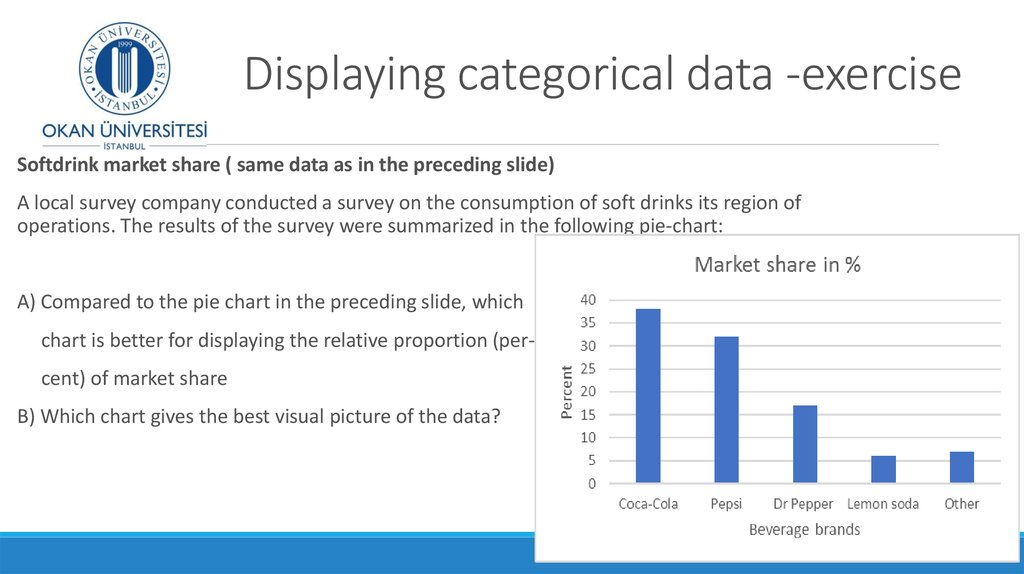 Displaying categorical data -exercise