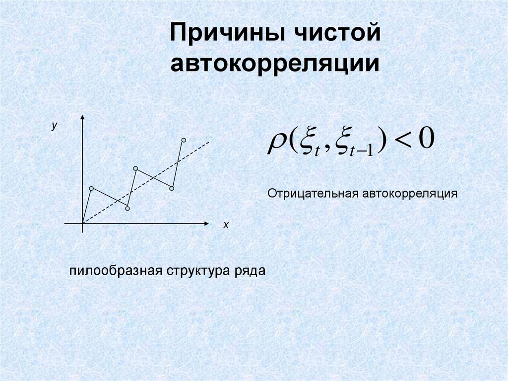 Автокорреляция уровней временного