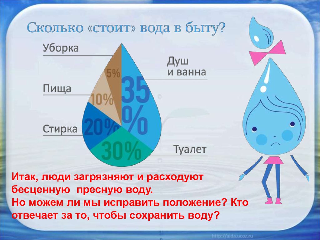 Проект география 6 класс вода источник жизни