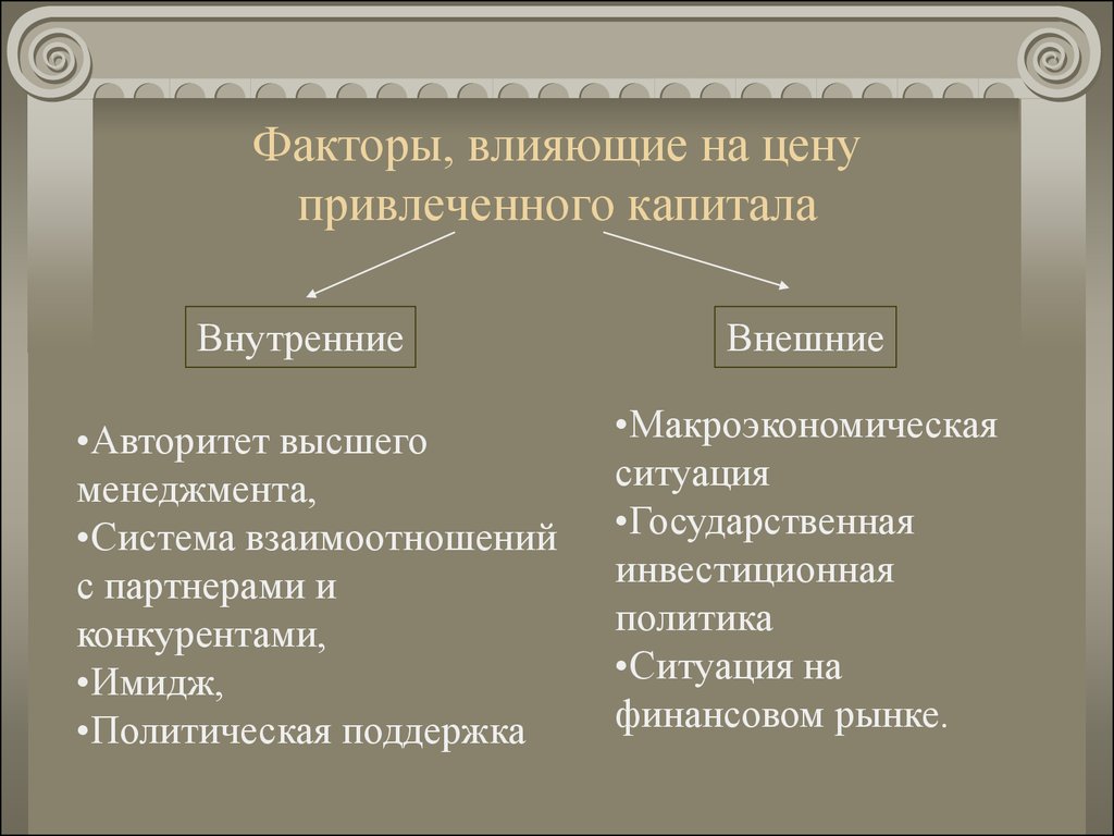 Внутренний капитал. Факторы влияющие на цену. Основные факторы влияющие на цену. Факторы влияния на цену. Факторы влияющие на себестоимость внутренние и внешние.