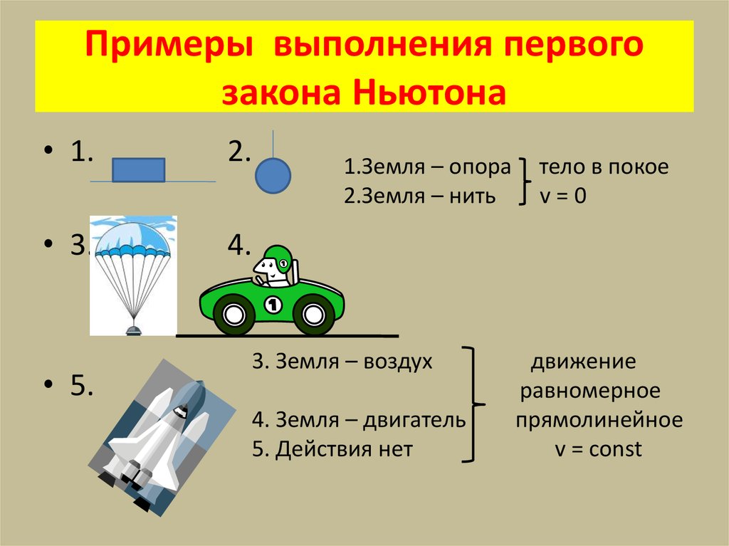 Закон ньютона 2 картинки