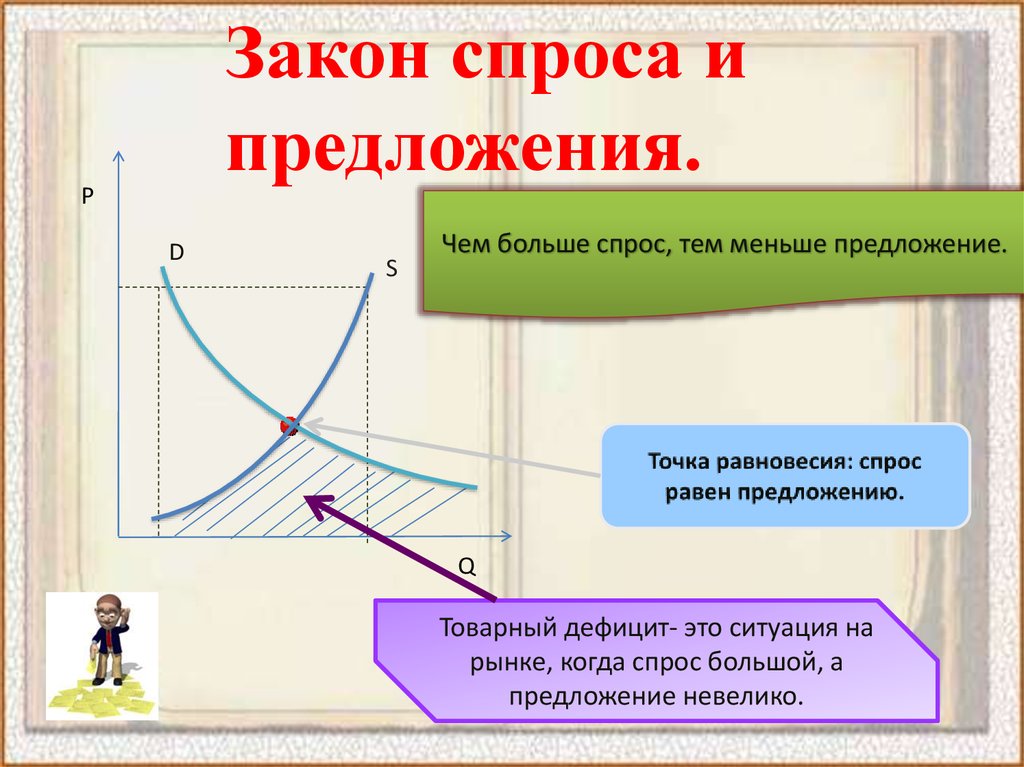 Тема спрос и предложение. Закон спроса и предложения. Закон спроса и прежложени. Закан спроса и предложения. Закон спроса и закон предложения.