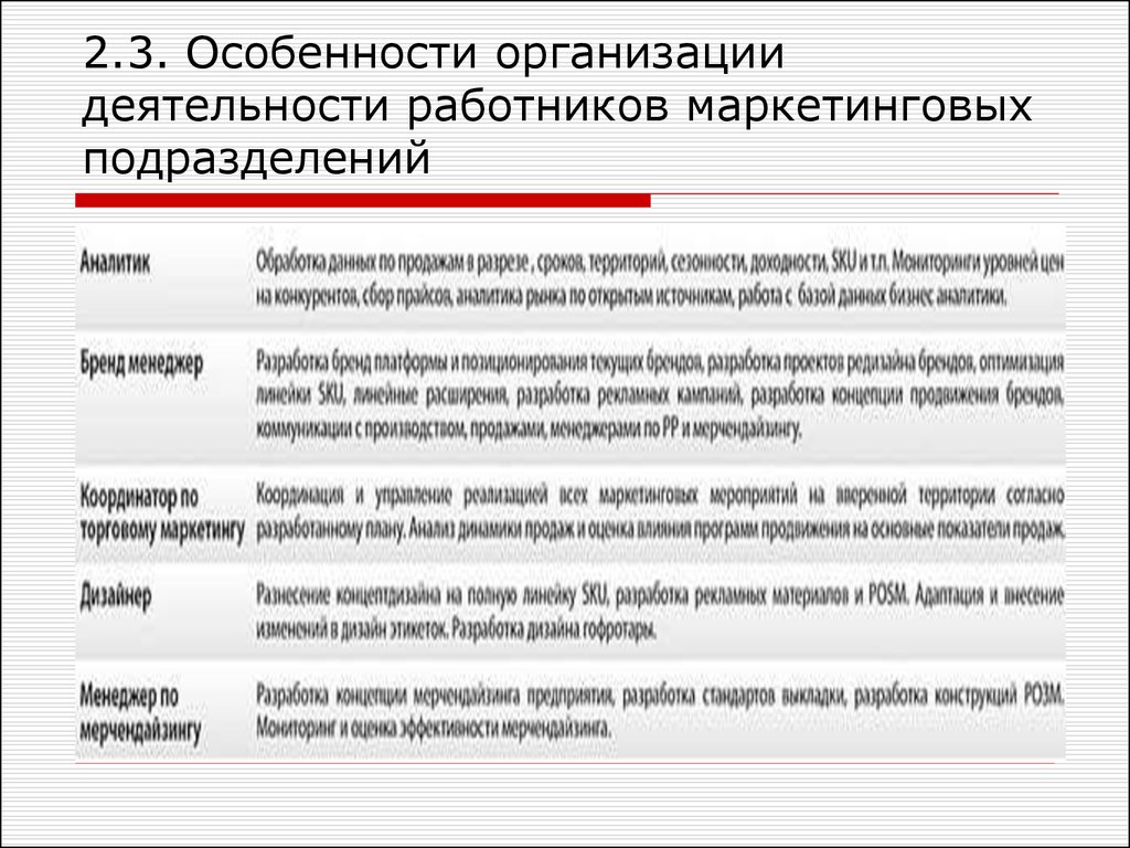 Организация работы специалиста. Особенности компании. Специфика маркетинга организации. Особенности предприятия. Возможные особенности организации работы.