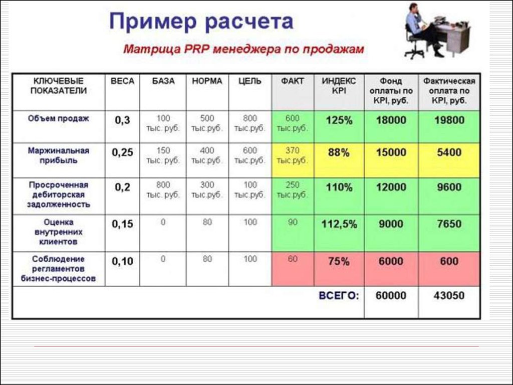 Ключевые показатели. KPI показатели эффективности менеджеров. Система ключевых показателей эффективности KPI. Ключевые показатели эффективности КПЭ это показатели. Таблица показателей менеджера по продажам.