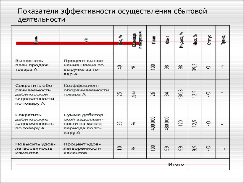 Осуществить эффективность