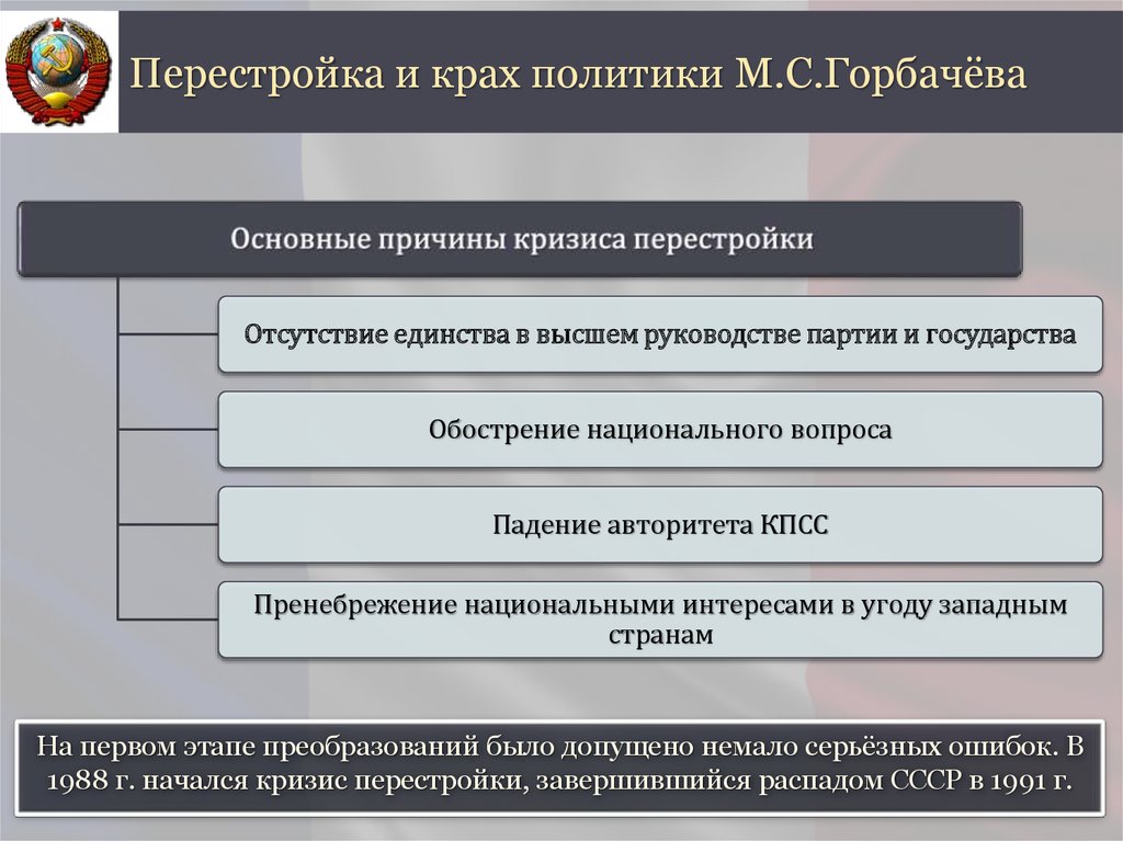 Первый этап преобразований горбачева. Причины неудачи политики перестройки. Причины кризиса при Горбачеве. Причины кризиса перестройки. Политические реформы перестройки.