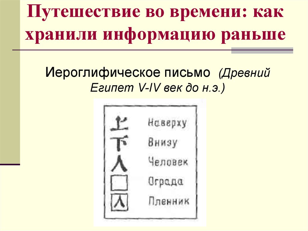 Информация раньше. Как хранили информацию раньше. Как хоронили информацию раньше. Доклад как раньше хранили информацию. Как сохранить информацию.