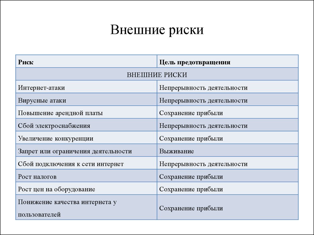 Фирма риска. Внешние и внутренние риски. Внутренние и внешние риски предприятия. Внешние риски предприятия. Внешние факторы риска примеры.