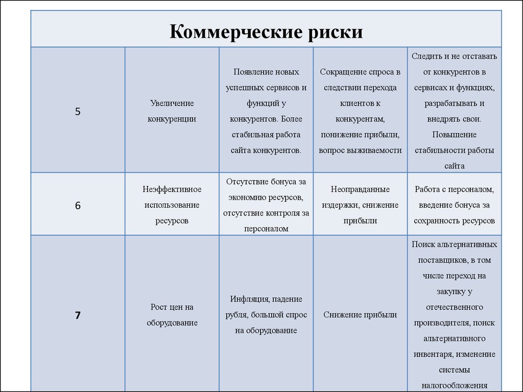 Коммерческие риски. Риск увеличения конкуренции. Тип риска рост конкурентов. Риск увеличение конкуренции пример. Сообщение о рисках.