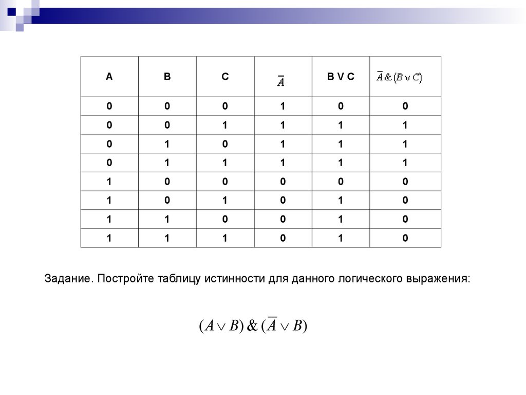 Av bvc. Таблица истинности логическое выражение a b c. Построение таблиц истинности для логических выражений. Построить таблицу истинности для логического выражения a b c. Таблица истинности для выражения b& a v b.