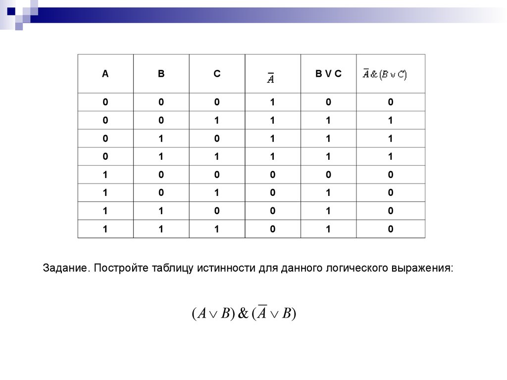 C b v n. Таблица истинного логического выражения (a-+b)*c. Таблицу истинности логического выражения ¬a & b.. Таблица истинности логического выражения (a v b) v a. Таблица истинности для логического выражения a a (b^ b).