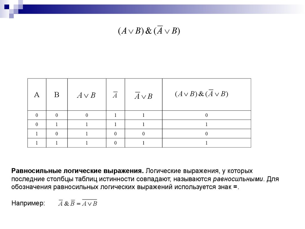 Последний столбец. Равносильные логические выражения. Знаки в логических выражениях. Логическое выражение a ˅ 1 равносильно:. Логическое выражение а v 0 равносильно.