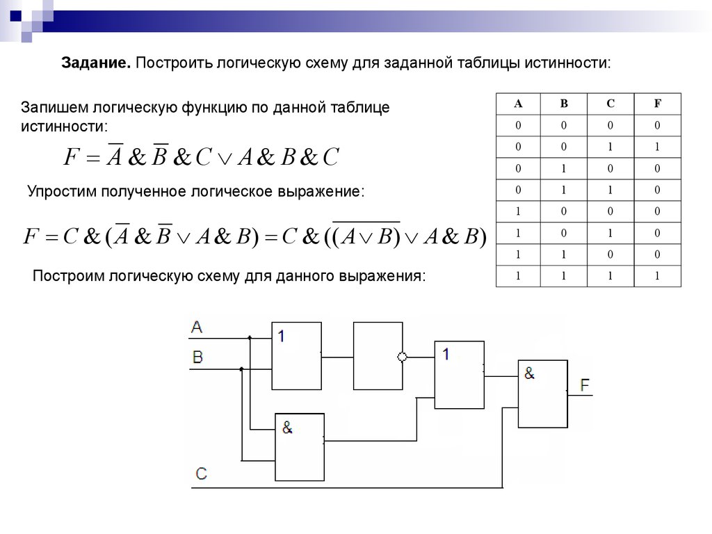 Основы логики и логические основы компьютера - презентация онлайн