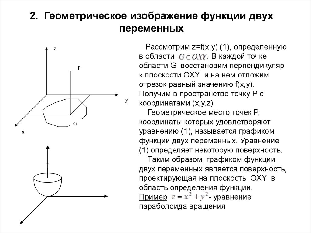 Геометрическое изображение функции двух переменных может иметь вид