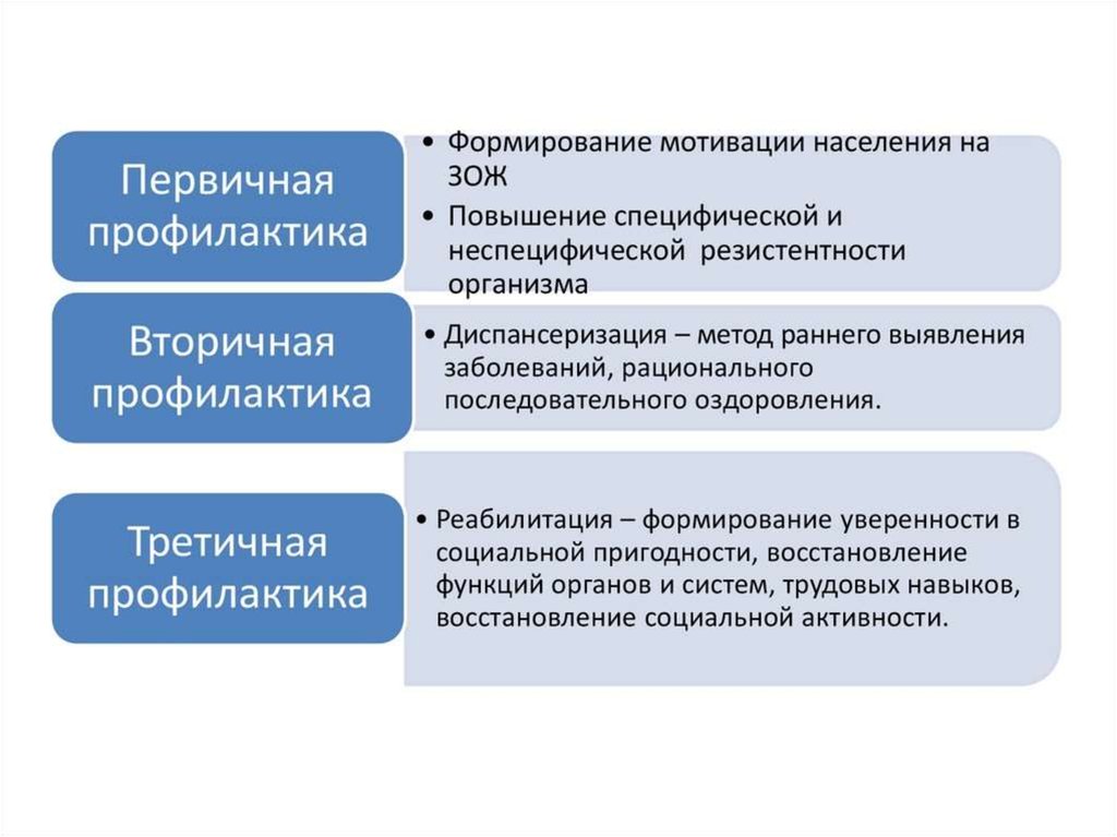 1 выберите направленность третичной профилактики. Первичная виоричная третичнаяпрофилактика. Первичная и вторичная профилактика. Вторичная и третичная профилактика. Профилактика заболеваний первичная вторичная третичная.