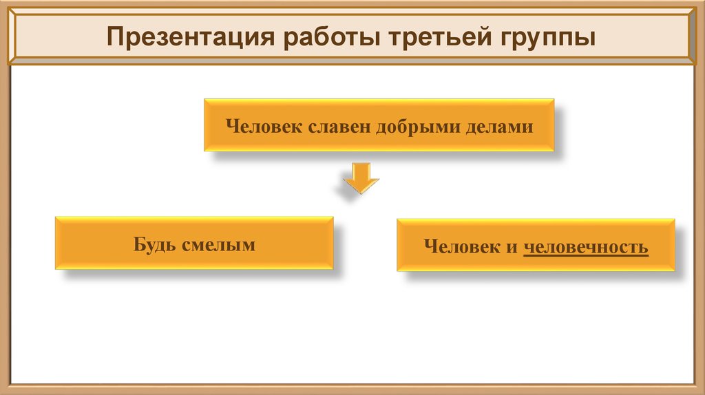 Будь смелым презентация 6 класс обществознание видеоурок