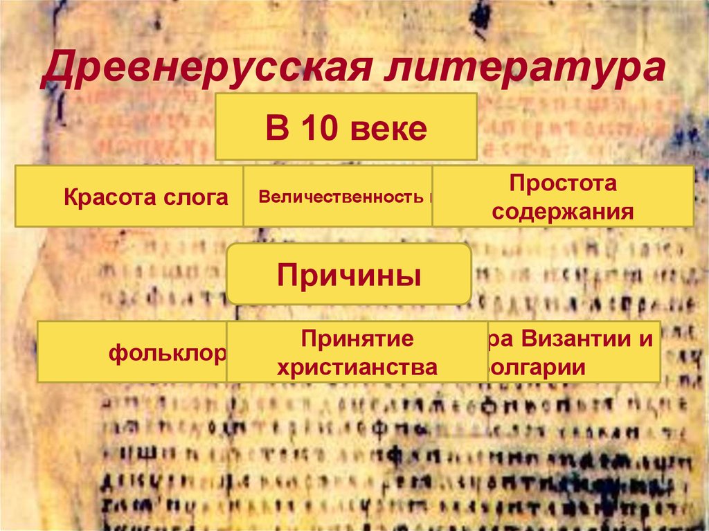 Презентация древнерусская литература 9 класс